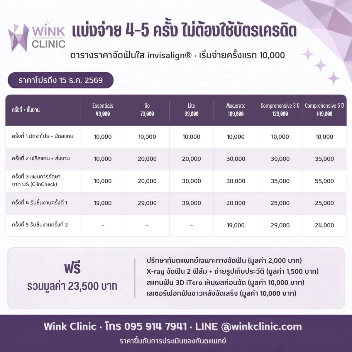 ตารางราคาจัดฟันใส Invisalign Wink Clinic ครบทุกแพ็กเกจพร้อมการแบ่งจ่าย