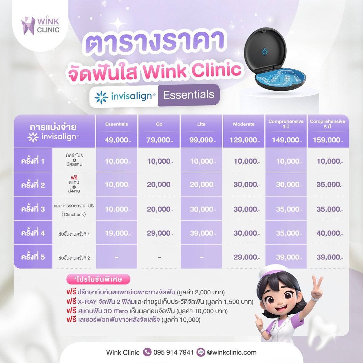 ตารางราคาจัดฟันใส Invisalign Wink Clinic ครบทุกแพ็กเกจพร้อมการแบ่งจ่าย